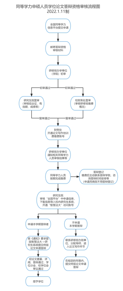 2025ϰЇ(gu)W(xu)ͬȌW(xu)TˆTW(xu)λՓĴqY񌏺˵֪ͨ